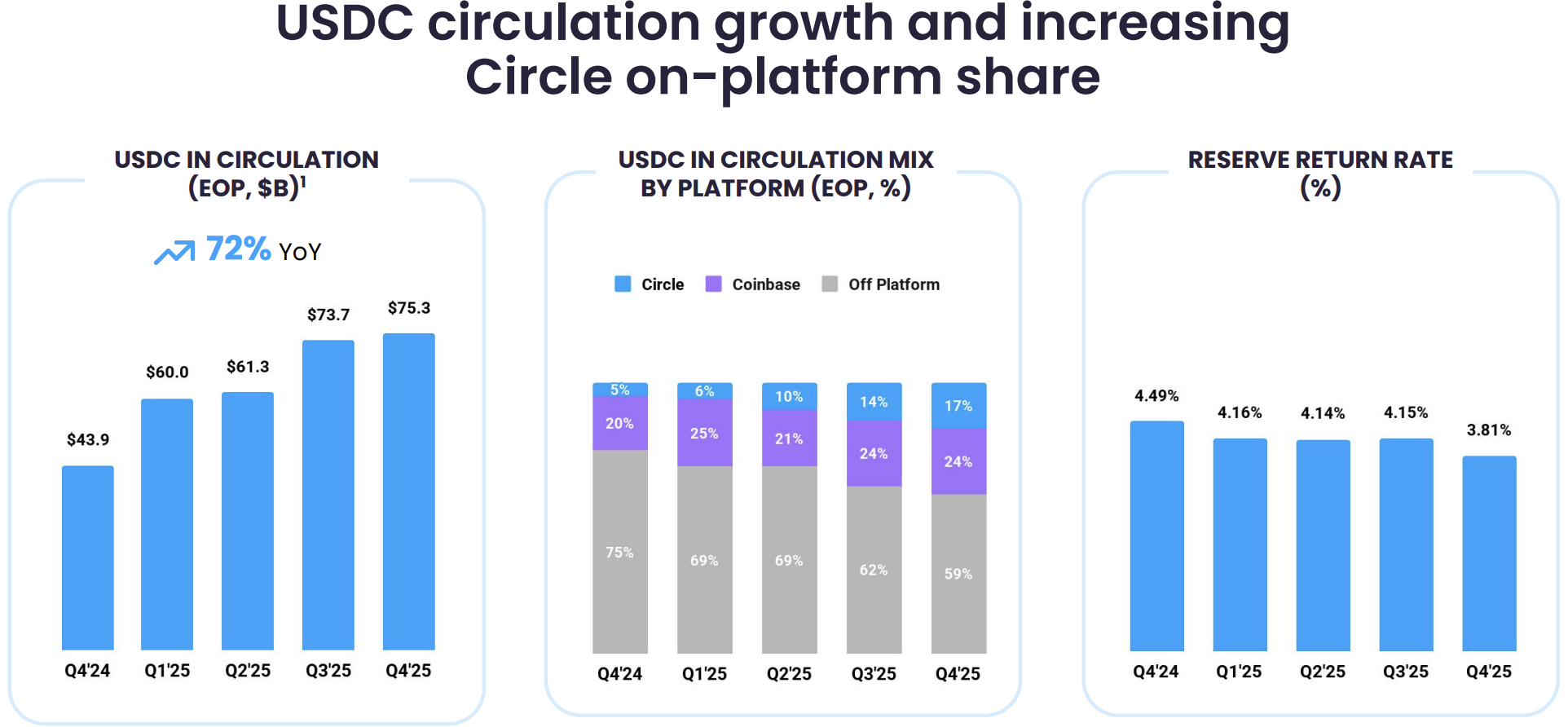 Circle Arc Ecosystem